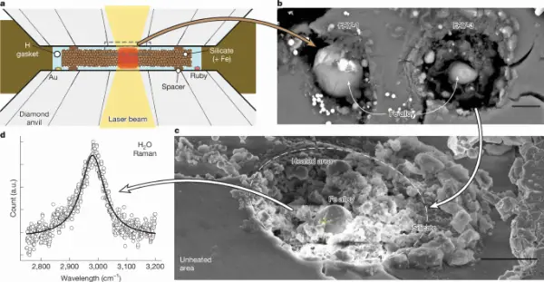 Experimental evidence of high‑pressure magma–hydrogen reactions producing tens of weight percent water in sub‑Neptune interiors