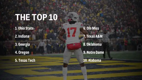 AP Top 25 Rankings: Texas Tech Earns Highest Ranking Since 2008